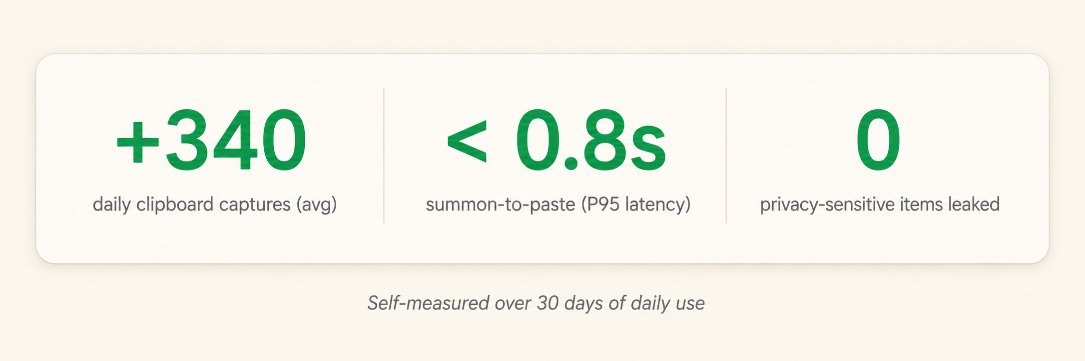 Clippy usage metrics — daily captures, summon latency, privacy leaks