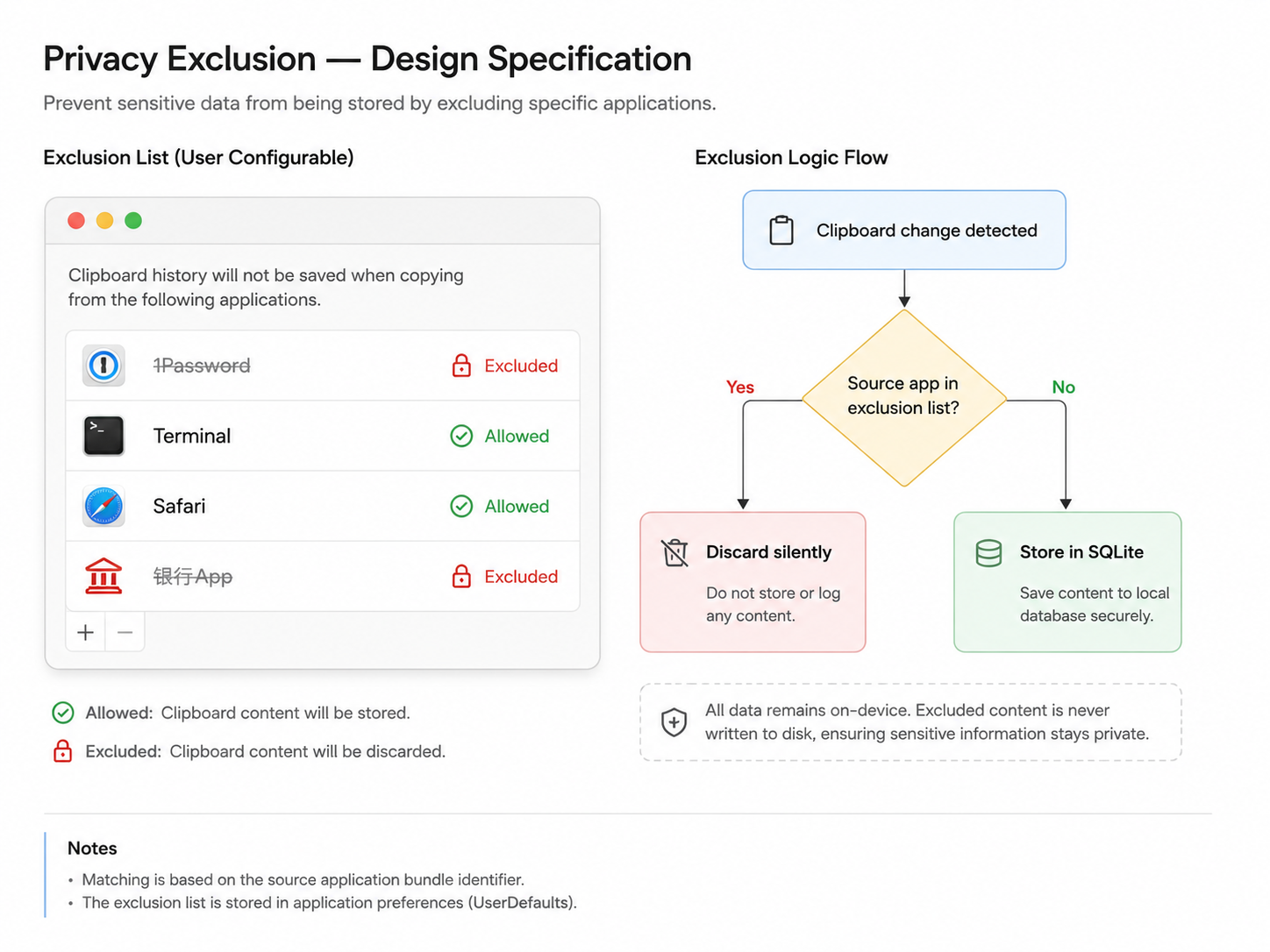 Privacy exclusion feature design specification